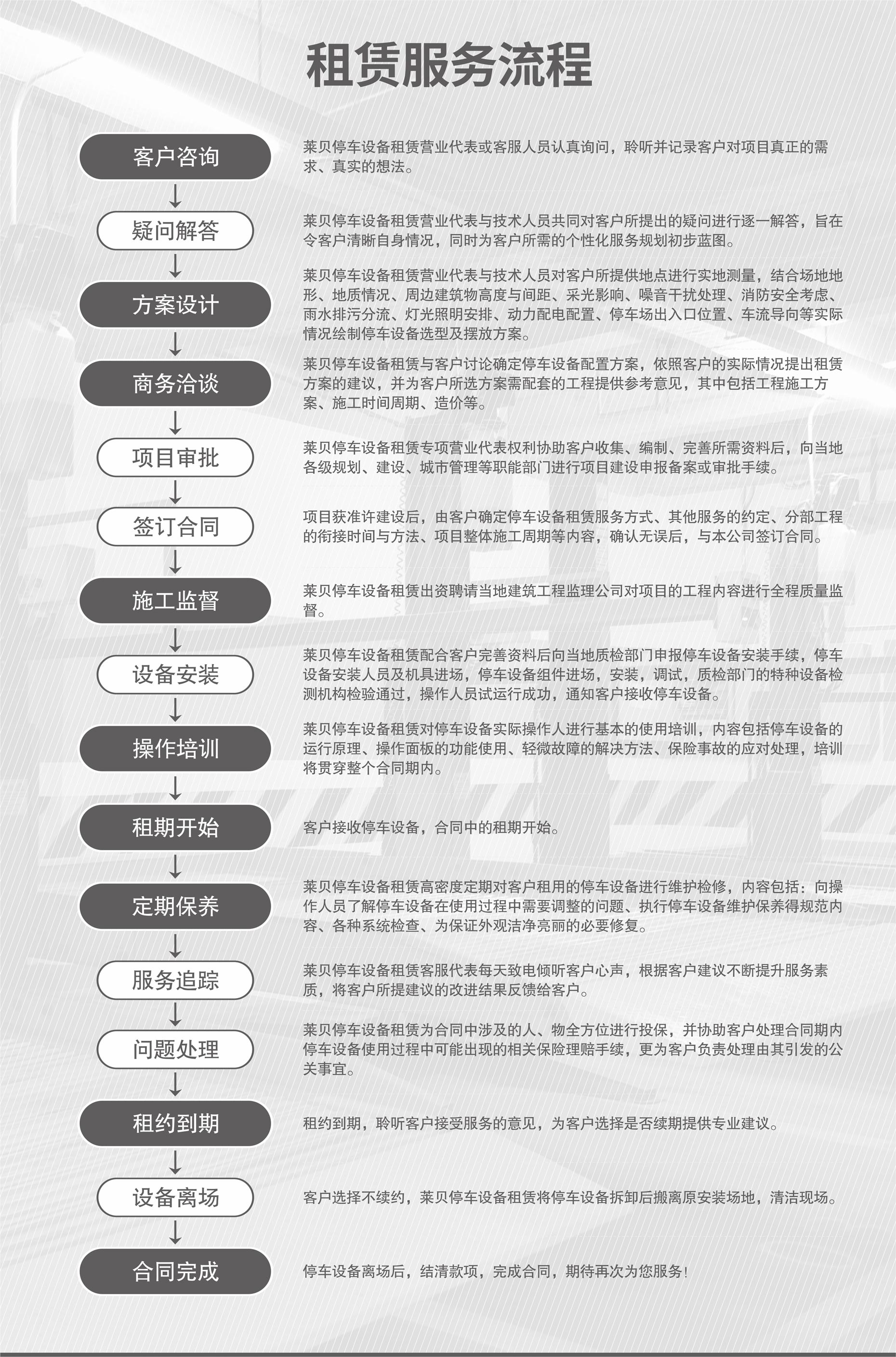簡易升降類立體停車場過規劃立體車庫回收